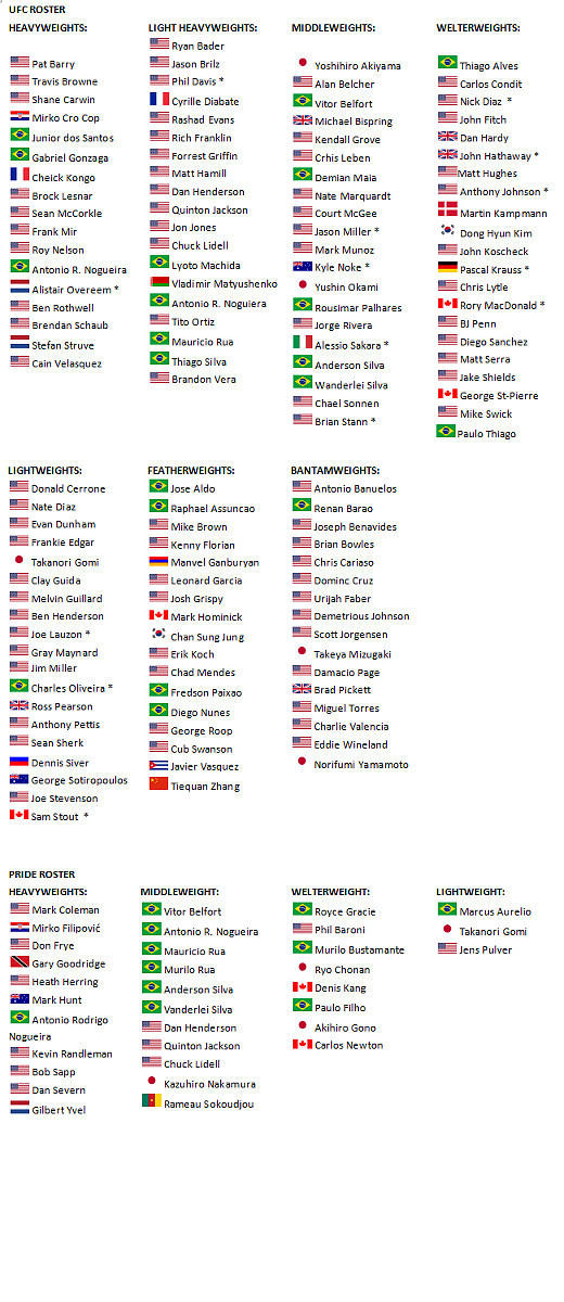 UFC-Undisputed-3-roster