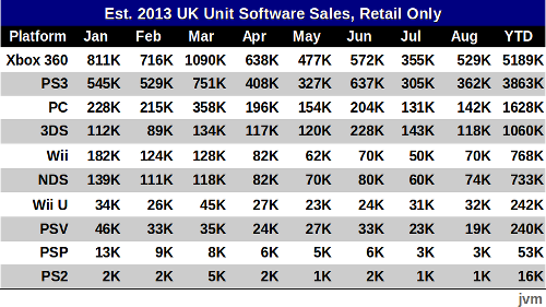 wii_u_uk_software_sales