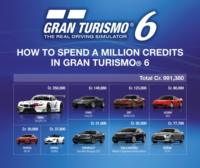 gt6-credit-value-640x538