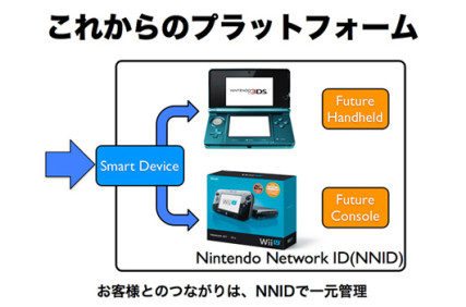 nintendo_network_id