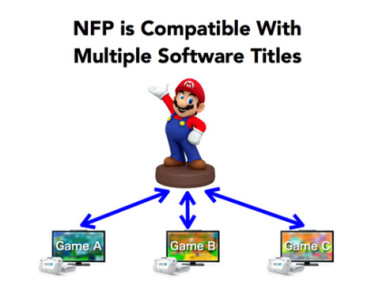 mario_nfc_figurine