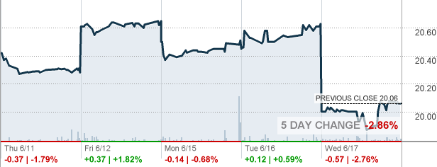 nintendo_stock_e3_2015