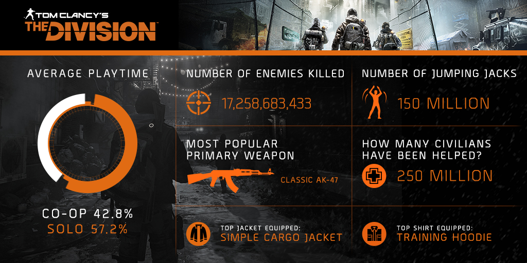 The-Division-Infograph