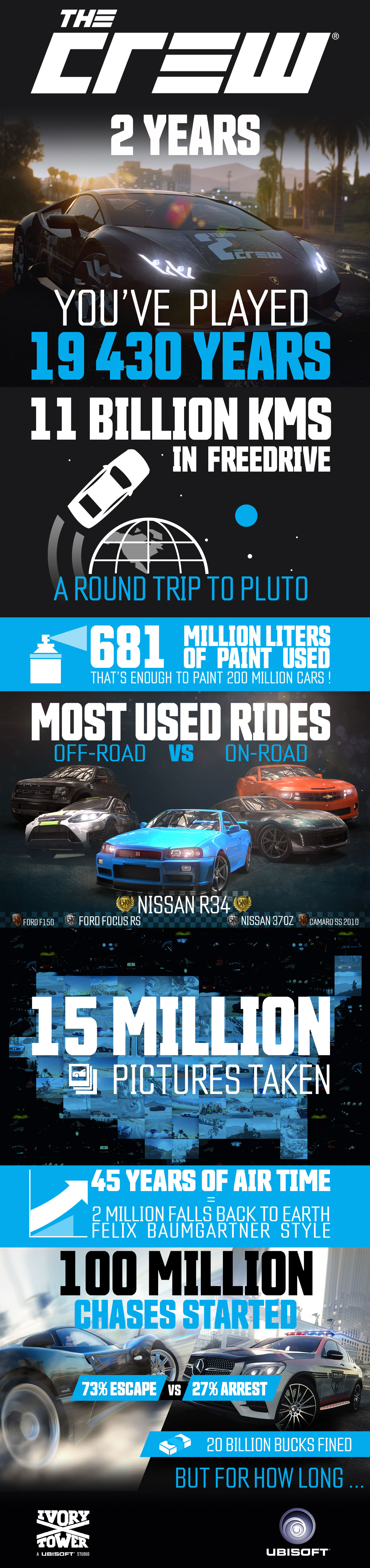 thecrew_infographic_2years_final
